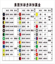荣之泉 1600mm*1200mm 金属对照表 KT 板 配色(单位：块)