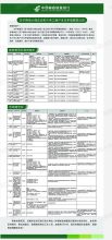 国产 定制 1.6米*0.6米 降低小微企业和个体工商户支付手续费制作门框展架 彩色（单位：个）