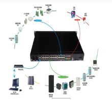 PEMS机房动力环境监控系统V2.0