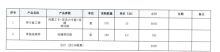 国产 工牌 带卡套工牌+单独挂绳带（单位：套）