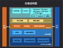 帝特 rs232.rs485转以太网 RS-232/485/422到TCP/IP 之间完成数据转换的通讯接口转换器 串口转换器 本色(单位:个)