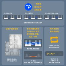 普联 TL-XDR3010 千兆5G双频 WiFi6无线路由器  白色 （单位：个）
