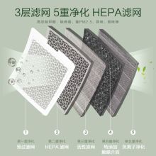 美的（Midea）KJ230G-D46 空气净化器 （单位：台）