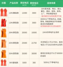 国产 12KV 绝缘手套 红色（单位：双）